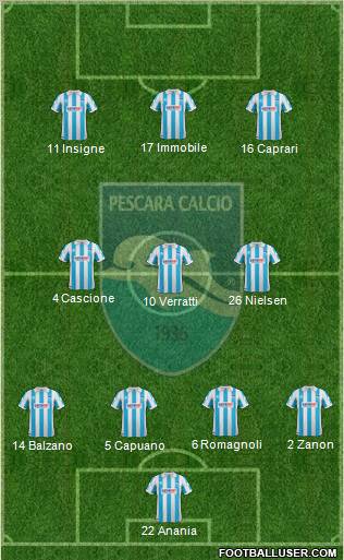 Pescara Formation 2012