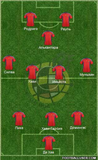 Spain Formation 2012