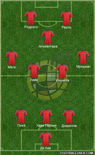 Spain Formation 2012