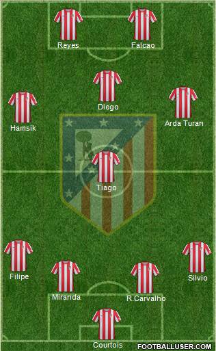 C. Atlético Madrid S.A.D. Formation 2012