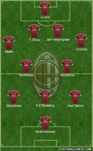 A.C. Milan Formation 2012