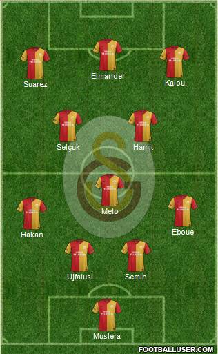 Galatasaray SK Formation 2012