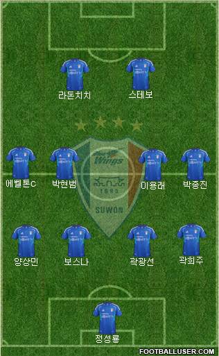 Suwon Samsung Blue Wings Formation 2012