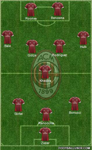 A.C. Milan Formation 2012