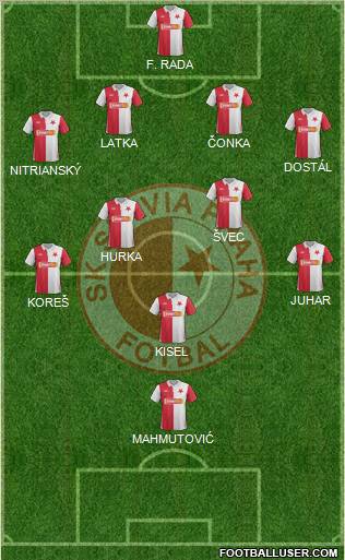 Slavia Prague Formation 2012