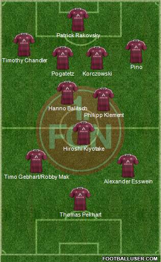 1.FC Nürnberg Formation 2012