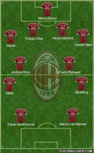 A.C. Milan Formation 2012