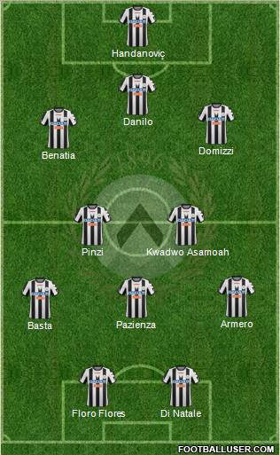 Udinese Formation 2012