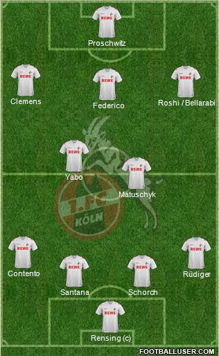 1.FC Köln Formation 2012