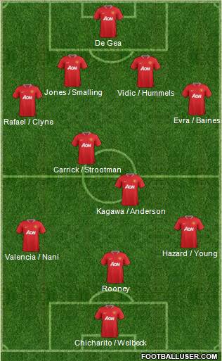 Manchester United Formation 2012