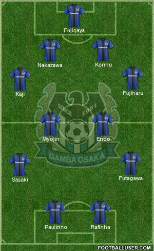 Gamba Osaka Formation 2012