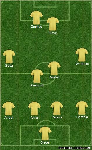 Championship Manager Team Formation 2012