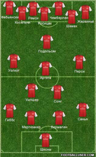 Arsenal Formation 2012