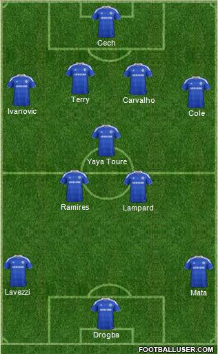 Chelsea Formation 2012