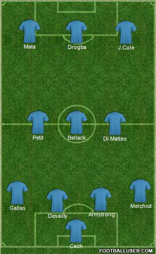 Champions League Team Formation 2012