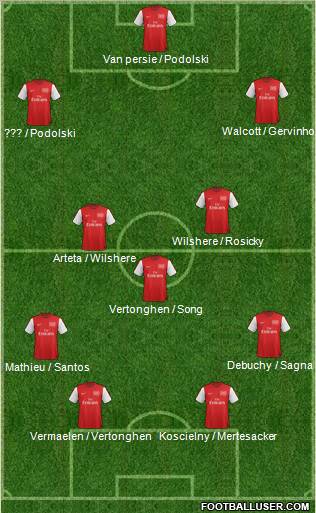 Arsenal Formation 2012