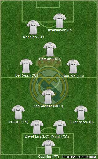 Real Madrid C.F. Formation 2012