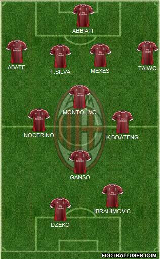 A.C. Milan Formation 2012