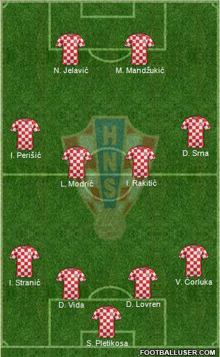 Croatia Formation 2012