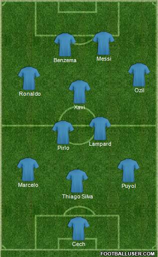 Fifa Team Formation 2012