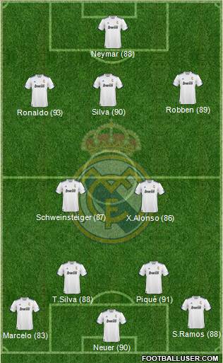 R. Madrid Castilla Formation 2012