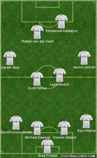 Tottenham Hotspur Formation 2012