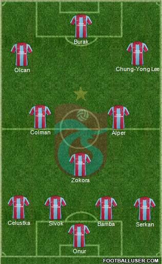 Trabzonspor Formation 2012