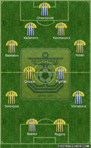 FK Ventspils Formation 2012