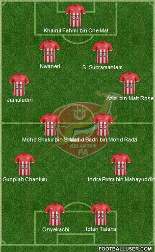 Kelantan Formation 2012