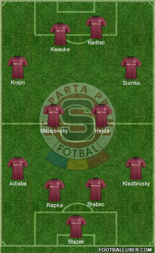 Sparta Prague Formation 2012