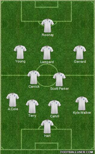 England Formation 2012