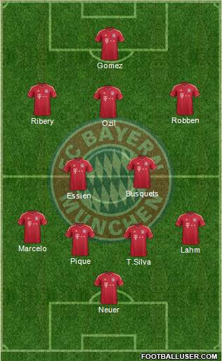 FC Bayern München Formation 2012