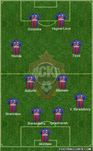 CSKA Moscow Formation 2012