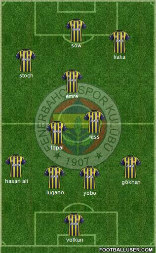 Fenerbahçe SK Formation 2012