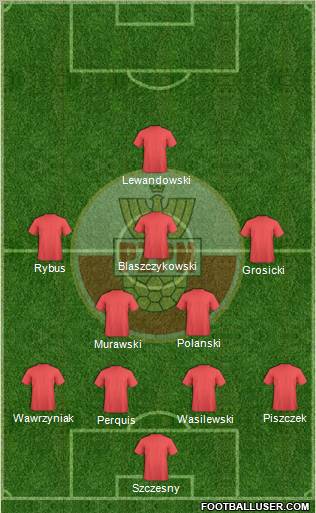 Poland Formation 2012