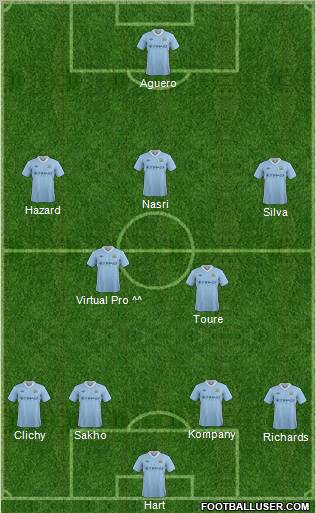 Manchester City Formation 2012