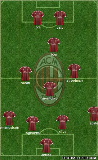 A.C. Milan Formation 2012