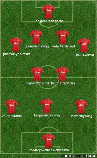 Manchester United Formation 2012