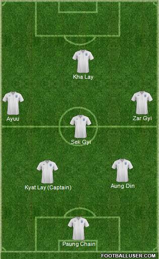 England Formation 2012