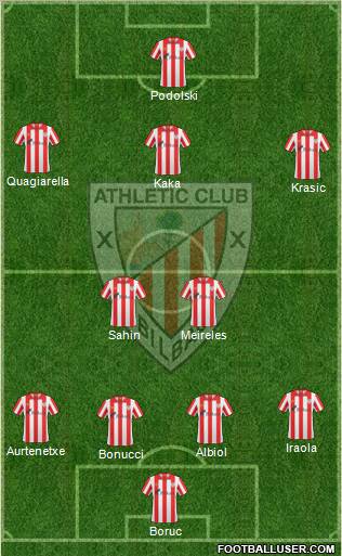 Bilbao Athletic Formation 2012