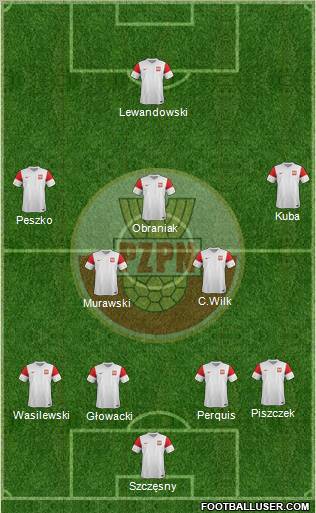 Poland Formation 2012