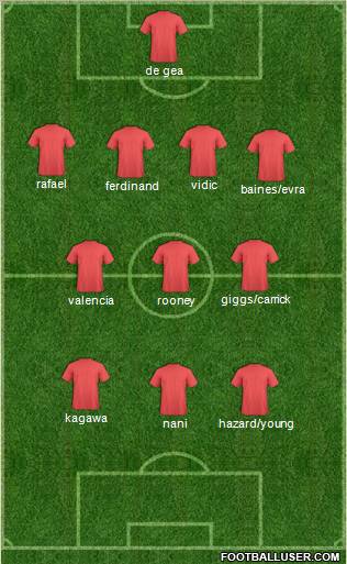 Champions League Team Formation 2012