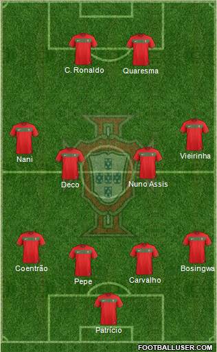 Portugal Formation 2012