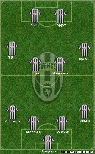 Juventus Formation 2012