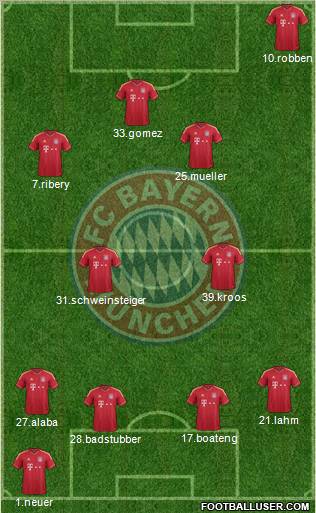 FC Bayern München Formation 2012