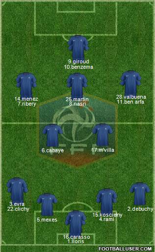 France Formation 2012