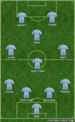 Manchester City Formation 2012