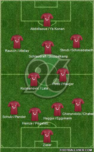 Hannover 96 Formation 2012