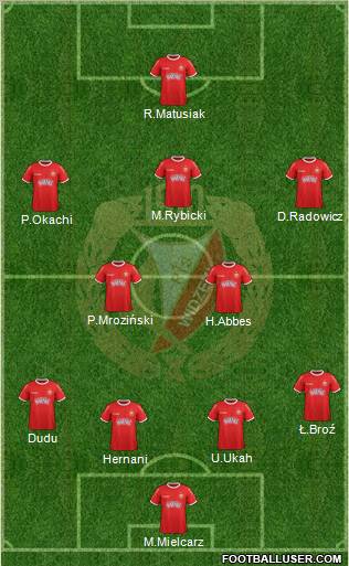 Widzew Lodz Formation 2012