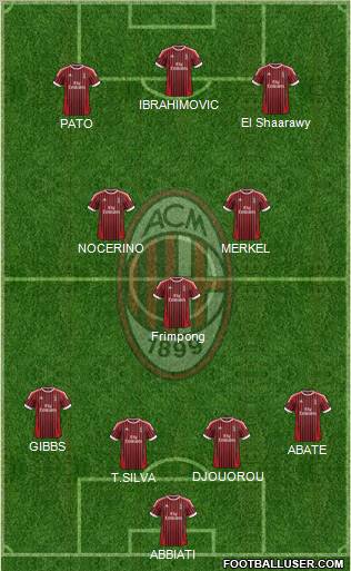 A.C. Milan Formation 2012